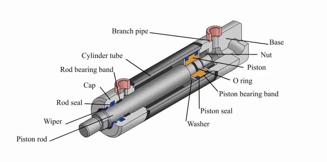 Dangers of welding a hydraulic cylinder with oil residue diagram