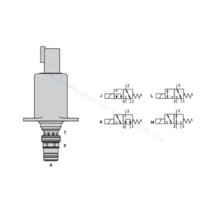 SDCV-05 Electromagnetic Directioanl Valve