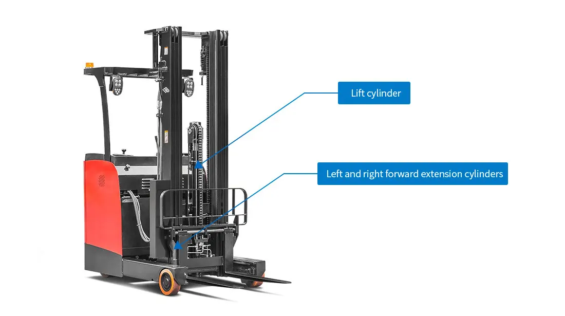 Forward moving forklift hydraulic cylinders construction